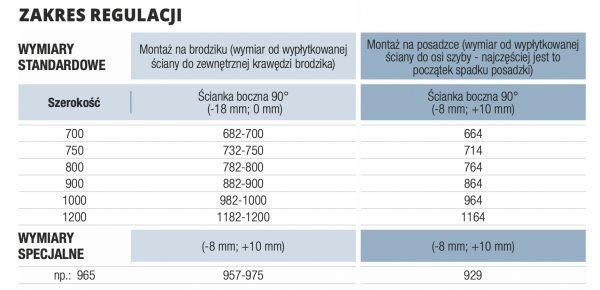 SanSwiss PUDT2P ścianka boczna 90° lub w linii | montaż z profilem przyściennym szkło Master Carre PUDT2P0701030