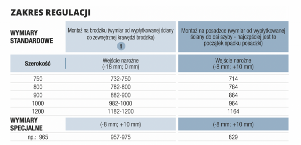 SanSwiss PUR wejście narożne dwuczęściowe | montaż z profilem przyściennym prawe szkło Durlux 200 PUE2D0801022