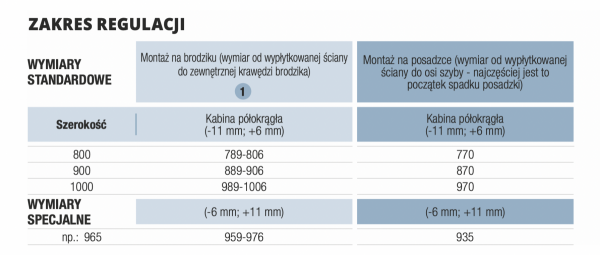 SanSwiss PU4 kabina półokrągła z drzwiami dwuczęściowymi | montaż z profilem przyściennym PU4551001007