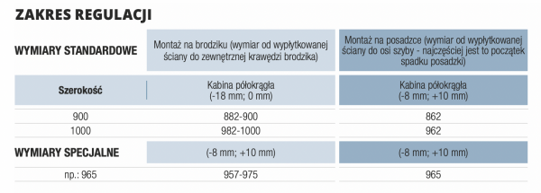 SanSwiss kabina półokrągła dwuczęściowa ESR551005007