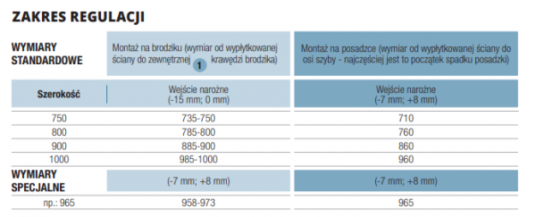 SanSwiss Cadura wejście narożne jednoczęściowe | drzwi wahadłowe z profilem przyściennym biały mat CA1CG0900907 + CA1CD0900907