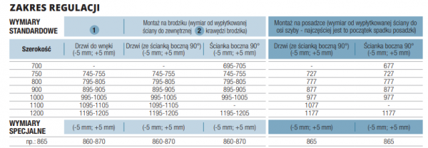 SanSwiss Annea ścianka boczna profil czarny mat 120cm ANTW112000607