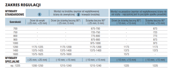 Sanswiss Top-Line S drzwi rozsuwane czteroczęściowe 120cm profil biały TLS41200407