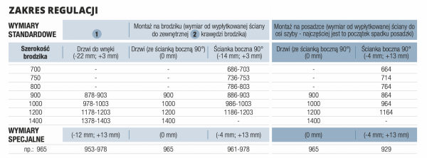 SanSwiss PU31P drzwi jednoczęsciowe ze ścianką stałą w linii | montaż z profilem przyściennym prawe szkło poziomy pas satynowy PU31PD1401051