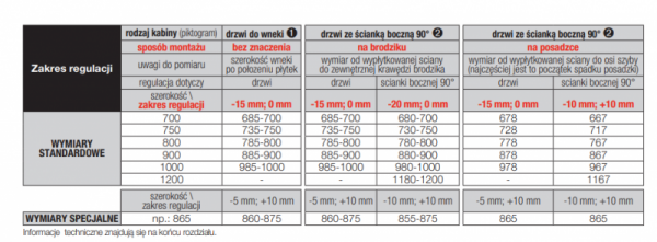 Sanswiss Annea Black Line drzwi jednoczęściowe 90cm profil czarny AN1CD09000607 Sprawdź atrakcyjne rabaty!