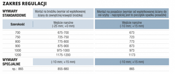 SanSwiss kabina asymetryczna lewa biała 80cm TLSG0800407