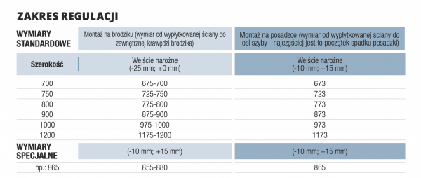 SanSwiss Top-Line wejście narożne z drzwiami otwieranym 70cmi lewe biały szkło Master Carre TED2G07000430