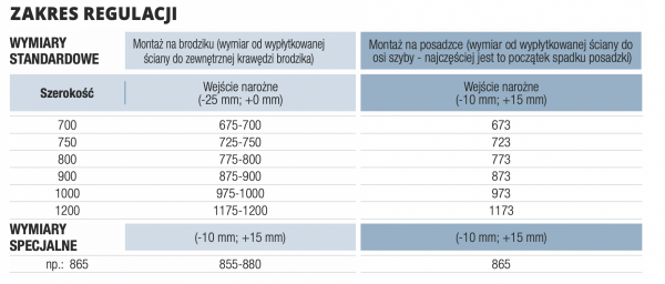 SanSwiss kabina asymetryczna prawa srebrny mat 90cm TLSD0900107