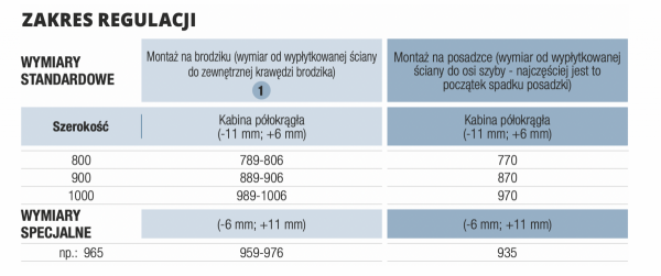 SanSwiss P3 kabina półokrągła z drzwiami jednoczęściowymi | montaż bezprofilowy prawe P3PD551001007