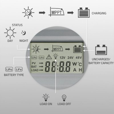 Qoltec Solarny regulator ładowania MPPT z czujnikiem temperatury 40A |  12V/24V | LCD | 2xUSB | Bluetooth | APP | GEL | LiFePO4