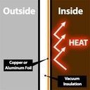 Kubek termiczny ZOJIRUSHI SM-SR48E-VP fioletowy 480 ml
