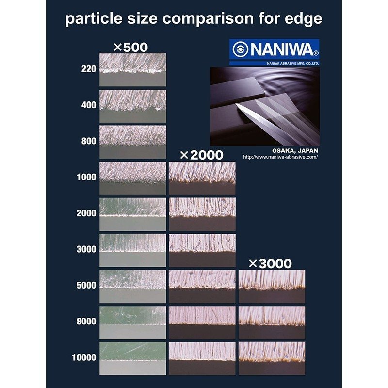 Naniwa japoński kamień do ostrzenia Advanced Super Stone 8000