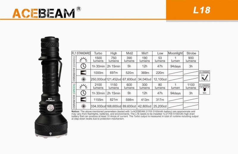 Latarka AceBeam L18 Green Light 2100 lm