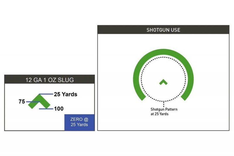 Celownik pryzmatyczny Primary Arms SLx 1x Micro Prism iR Green ACSS Cyclops Gen II