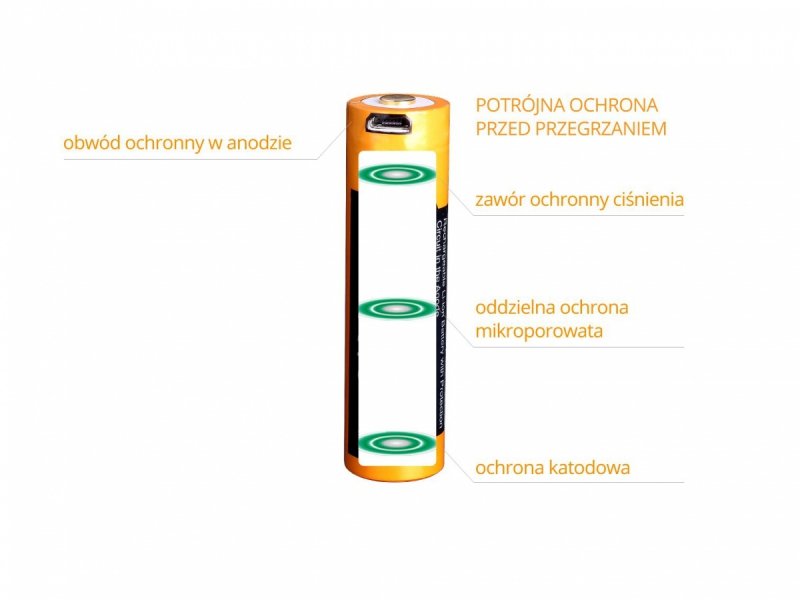 Akumulator Fenix USB ARB-L21U (21700 5000 mAh 3,6 V)