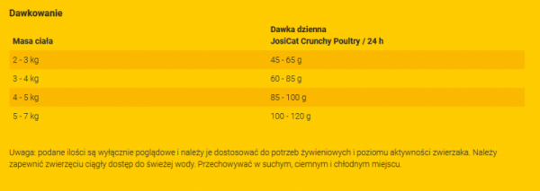 JOSERA JosiCat Crunchy Poultry 650g