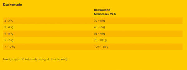 JOSERA Marinesse Łosoś z ziemniakami 400g