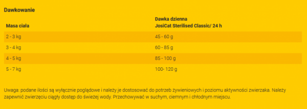 JOSERA JosiCat Sterilised Classic 10kg