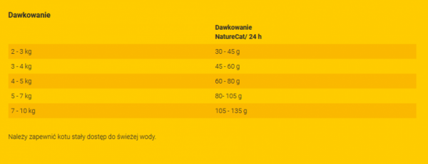 JOSERA Naturelle 10kg Sterilised