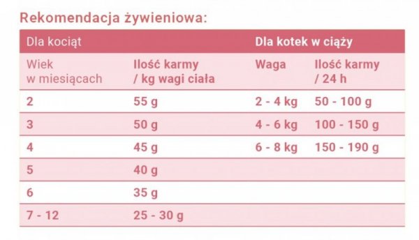 JOSERA JosiCat Kitten 650g