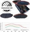 Przednie klocki DBA Xtreme Performance + tarcze hamulcowe DBA 4000 T3 RAM 1500 DT 2019-