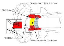 Zestaw naprawczy łożyska tylnej półosi Ford Mustang -2004