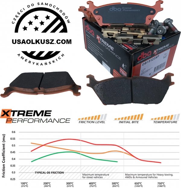 Tylne klocki hamulcowe DBA XTREME PERFORMANCE Lincoln Navigator 2018-