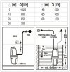 POMPA MEMBRANOWA - GŁĘBINOWA ZATAPIALNA 280W 79943 (1 SZT)