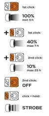 Latarka akumulatorowa USB 1000 lm OSRAM P9 LED
