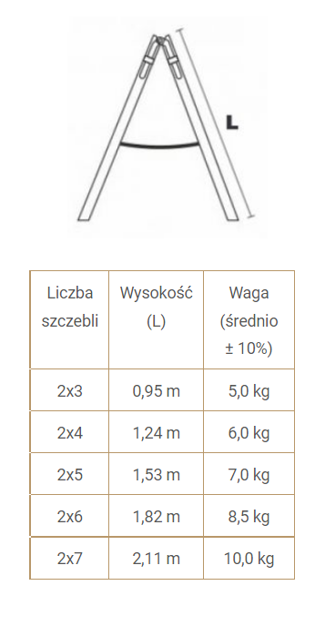DRABINA DREWNIANA BRAKET STANDARD 2X4 SZCZEBLE 124CM (1 SZT)