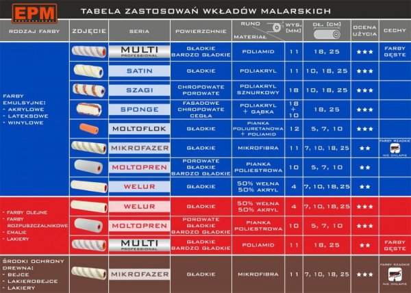 WKŁAD MALARSKI WELUR 25CM (1 SZT)