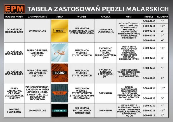 PĘDZEL KALORYFEROWY RADIATOR 38MM - 1,5&#039; (1 SZT)