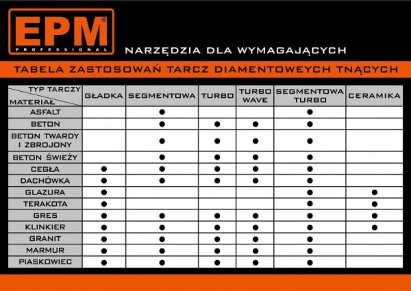 TARCZA DIAMENTOWA GŁADKA 250MM (1 SZT)