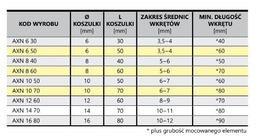KOSZULKA ASF AXN 8*40/T (200) (2 STO)
