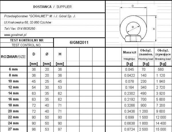 NAKRĘTKA Z UCHEM OCYNKOWANA DIN 582 6*1 MM (1 SZT)