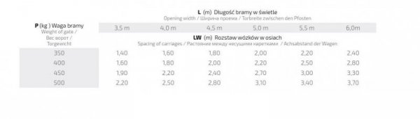 WÓZEK DO BRAM 2SZT +ROLKA,+GNIAZDO NAJAZDU NA PROFIL 70 (1 KPL)