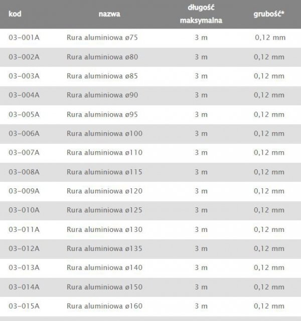 RURA ALUMINIOWA FLEX 150MM (1 SZT)