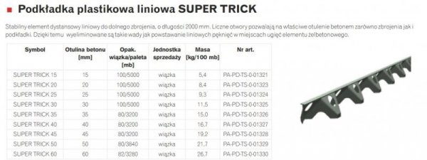 PODKŁADKA PLASTIKOWA LINIOWA SUPER TRICK 20 2000MM (1 SZT)
