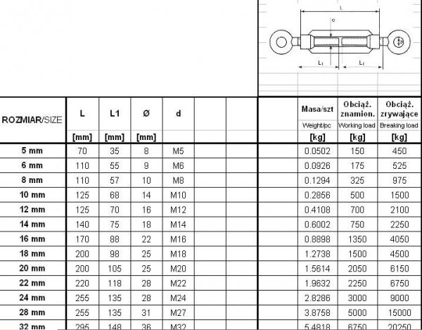 ŚRUBA RZYMSKA UCHO+UCHO 14*140MM (1 SZT)