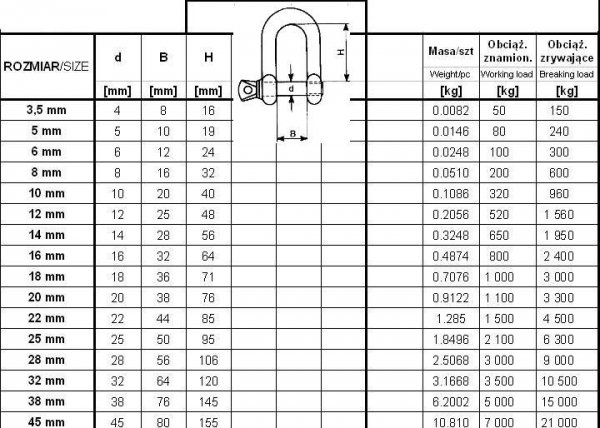 SZEKLA OCYNKOWANA DIN 82101 10MM WLL 320KG (1 SZT)