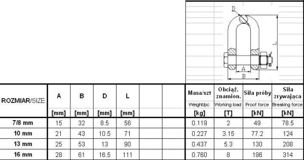 SZEKLA ŁAŃCUCHOWA GM049-G8 13MM OBCIĄŻENIE 5.3T (1 SZT)