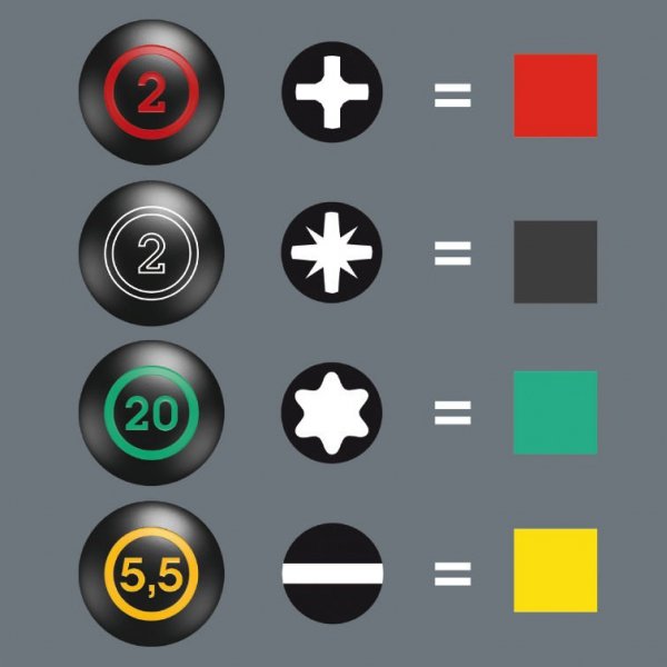 ZESTAW WKRĘTAKÓW STUBBY SET 1, 5SZT. (1 KPL)
