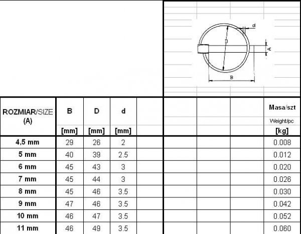ZABEZPIECZENIE - PRZETYCZKA ROLNICZA 6MM (1 SZT)