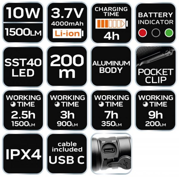 Latarka akumulatorowa USB C 1500 lm SST40 LED