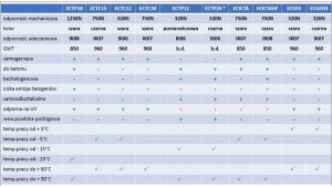Rura karbowana 750N fi 20/15 brązowa samogasnąca PV UV ECTC1520M /100m/