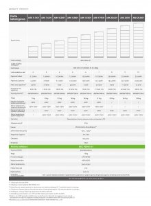 GROWATT Moduł kontroler BDC 95045-A1 dla baterii ARK-2.5H-A1/odpowiedni dla  MIN XH od 2 do 7 baterii