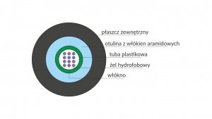 Kabel światłowodowy OS2 uniwersalny ZW-NOTKtsdD / U-DQ(ZN)BH - SM 8J 9/125 LSOH ALANTEC /bębnowy/