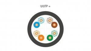 Kabel teleinformatyczny U/UTP kat.6 PE Zewnętrzny suchy ALANTEC /305m/