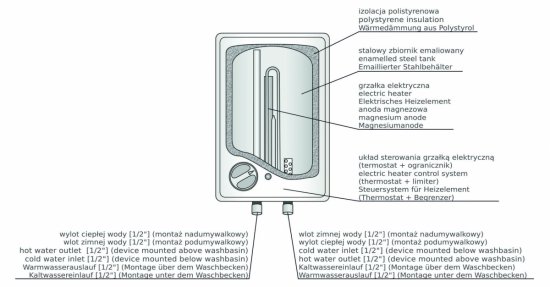 Elektryczny ogrzewacz wody nad umywalkowy SMALL 10.5NE