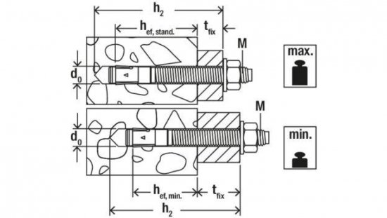 Kotwa sworzniowa FBN II 8/5 (8X66) 040662 /50szt./